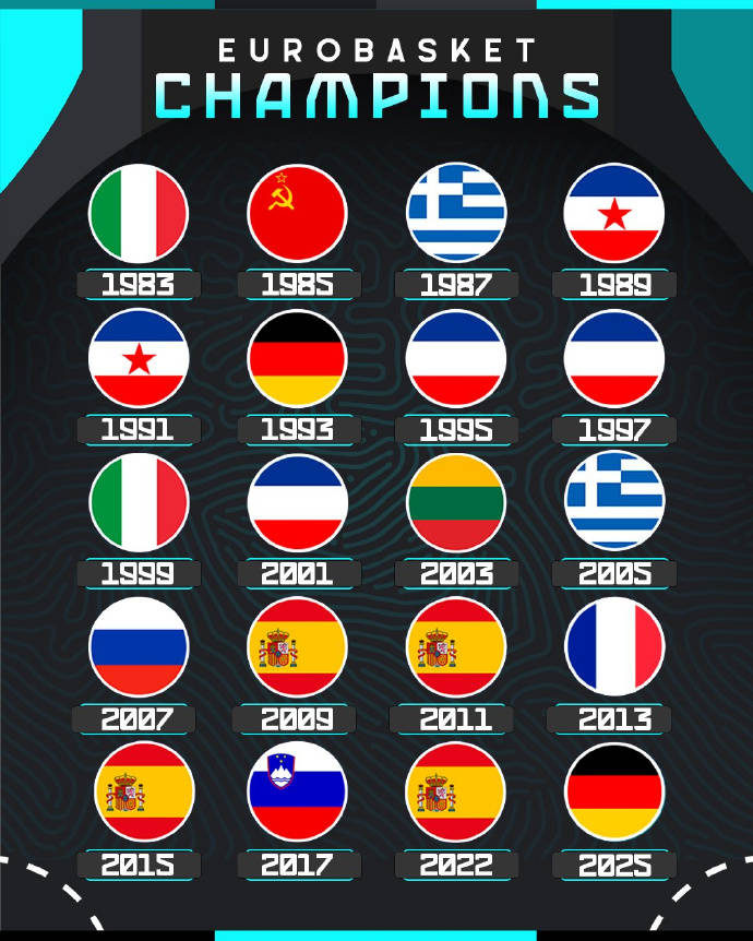 历届欧洲杯冠军:南斯拉夫霸主德国时隔32年再次夺冠