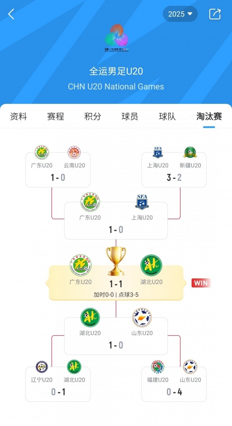创历史！湖北U20夺冠是湖北足球史上首次夺得全运会金牌